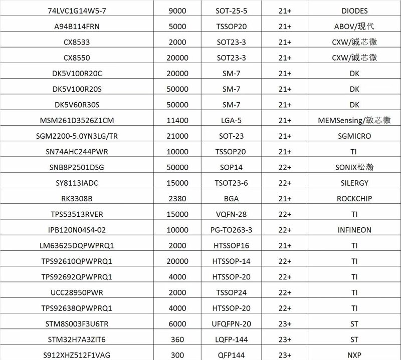 苏州云沃欣电子科技有限公司携手云沃信息科技有限公司，共同探索数字化转型新路径