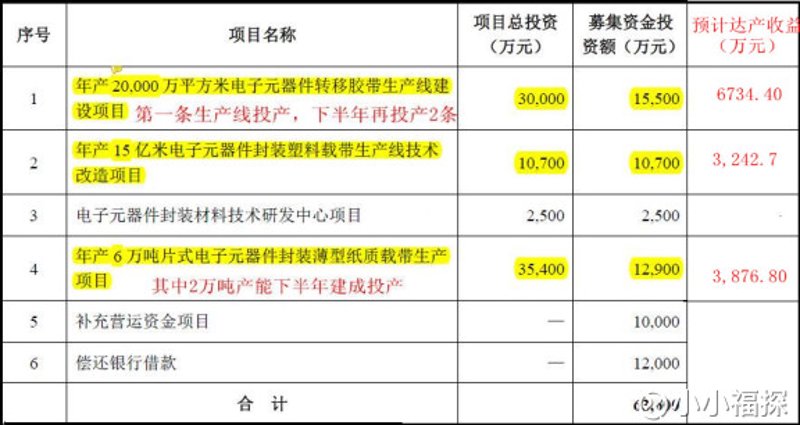 云沃科技：如何在竞争中脱颖而出？